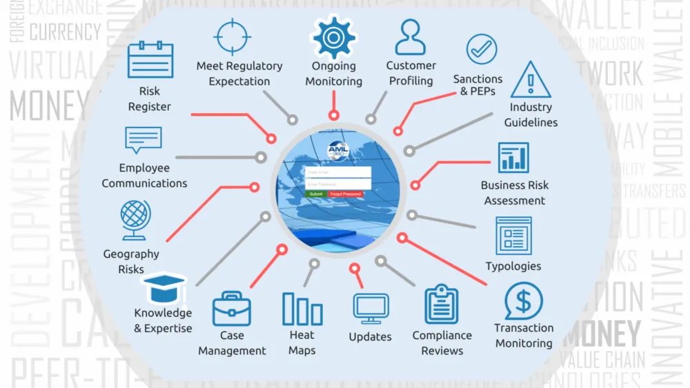 AML Outsource - AML360 Outsourcing